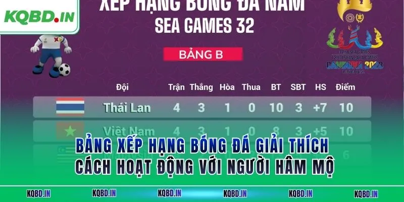Bảng xếp hạng bóng đá giải thích cách hoạt động với người hâm mộ