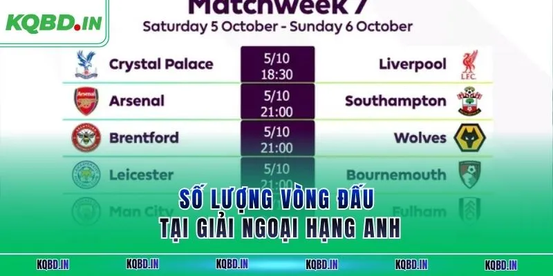 Số lượng vòng đấu tại giải Ngoại hạng Anh