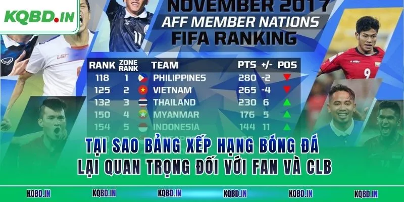 Tại sao bảng xếp hạng bóng đá lại quan trọng đối với fan và CLB