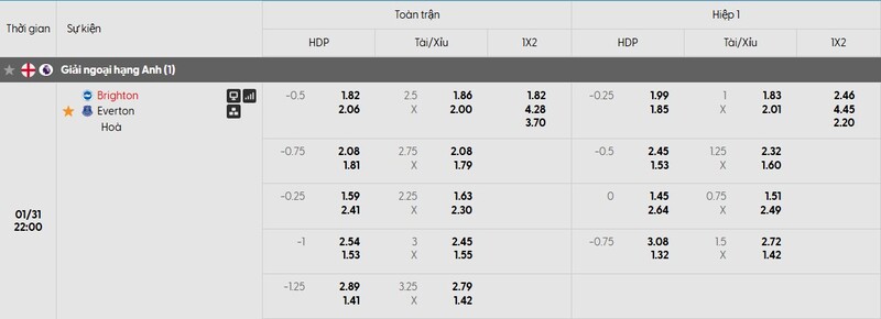 Bảng tỷ lệ kèo của trận đấu Brighton Hove Albion vs Everton