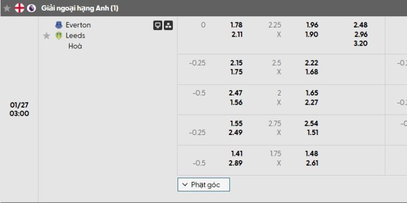 Bảng tỷ lệ kèo của trận đấu Everton vs Leeds United