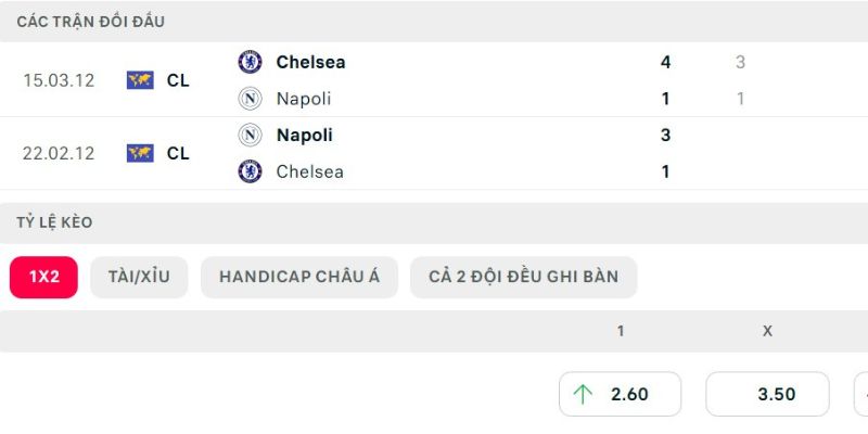 Lịch sử đấu của Napoli vs Chelsea FC