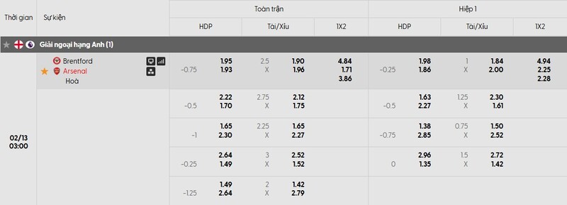 Bảng tỷ lệ kèo của trận đấu Brentford vs Arsenal