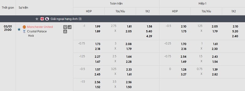 Bảng tỷ lệ kèo của trận đấu Manchester United vs Crystal Palace