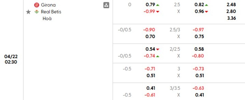 Tỷ lệ kèo Girona vs Betis