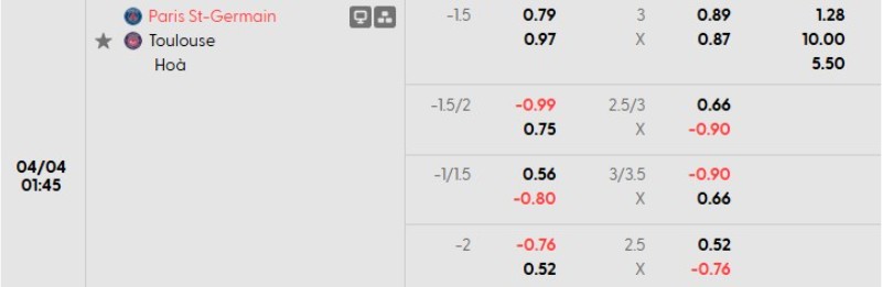 Tỷ lệ kèo PSG vs Toulouse