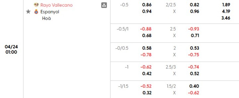 Kết quả đối đầu Vallecano vs Espanyol